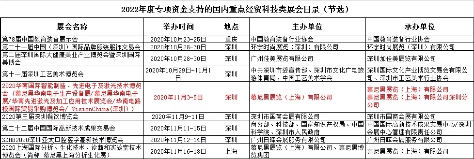 @參展企業(yè) 你的參展福利已上線，快來(lái)申報(bào)！